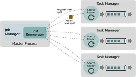 Apache Flink Source Connector For Delta Lake Tables Delta Lake