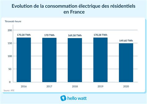 La France En Image To U