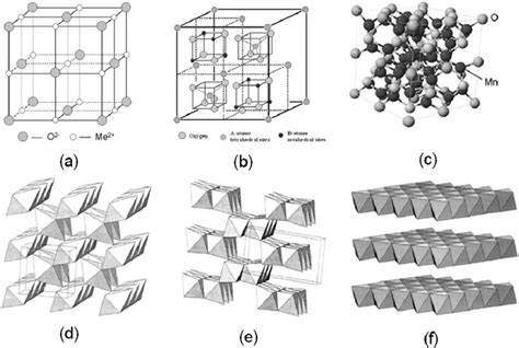 Schematic Representation Of The Crystal Structure Of Manganese Oxides Download Scientific