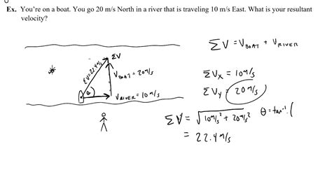 Velocity Vectors And How To Find Relative Velocities Resultant Sum