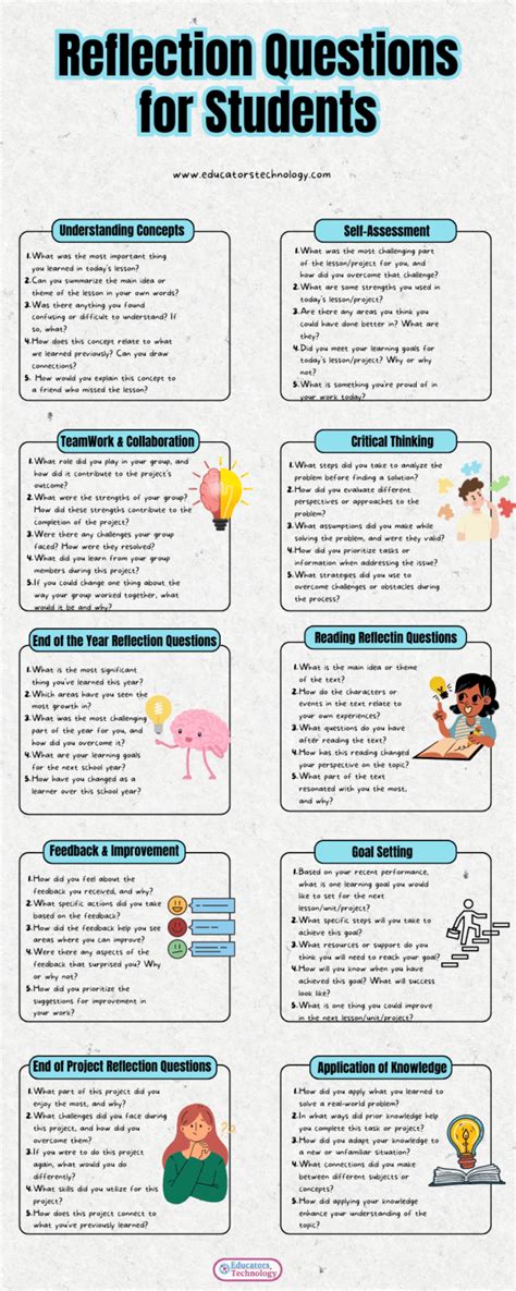 Reflection Questions For Students After A Project