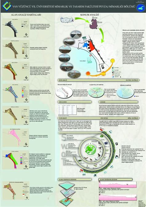 Alan Analiz Posteri Design Architecture Alan Poster Quick Board