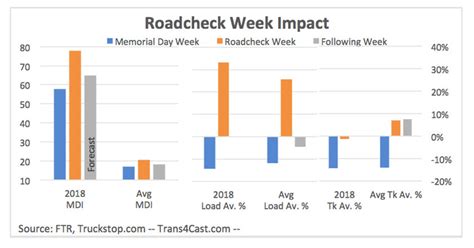 Roadchecks Affect On Trucking Availability Everchem Specialty Chemicals