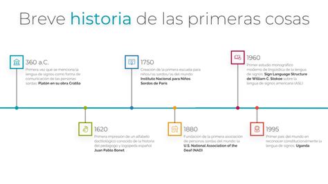 Infograf A Derecho A La Lengua De Signos Para Todo El Mundo