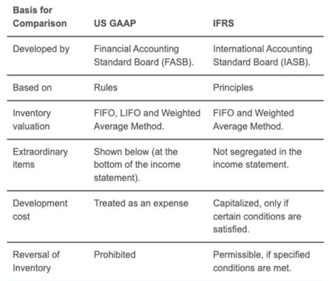 Financial Statement Analysis 1 Major Statements And Other Information Sources Flashcards Quizlet