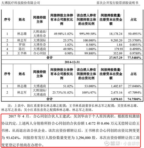 招股说明书阅读心得（五）（下） 本篇接着上一篇《招股说明书阅读心得（五）（上）》，继续把第八节讲完。第二小节“董事、监事、高级管理人员及核心