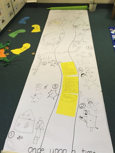 Jack And The Beanstalk Story Map Story Maps Traditional Tales