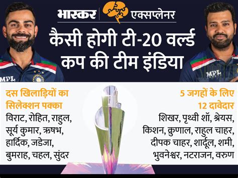 T20 World Cup 2021 India Probable Squad List Update Rohit Sharma Kl