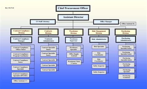 Organizational Chart | Clayton County, Georgia