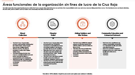 Las 10 Mejores Plantillas De Planes De Negocios Sin Fines De Lucro Con