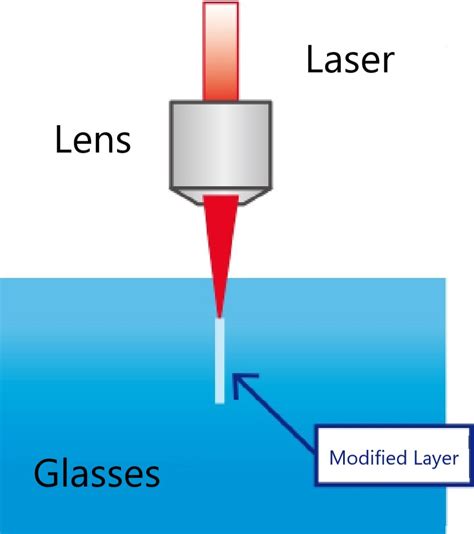 Glass Tgv Glass Through Hole Processing By Laser And Glass Etching