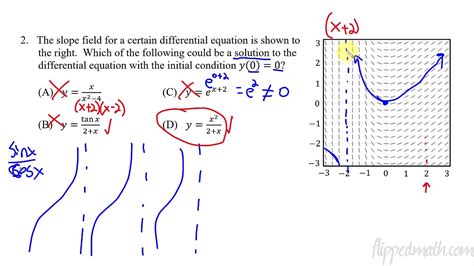 Calculus AB BC 7 4 Reasoning Using Slope Fields YouTube