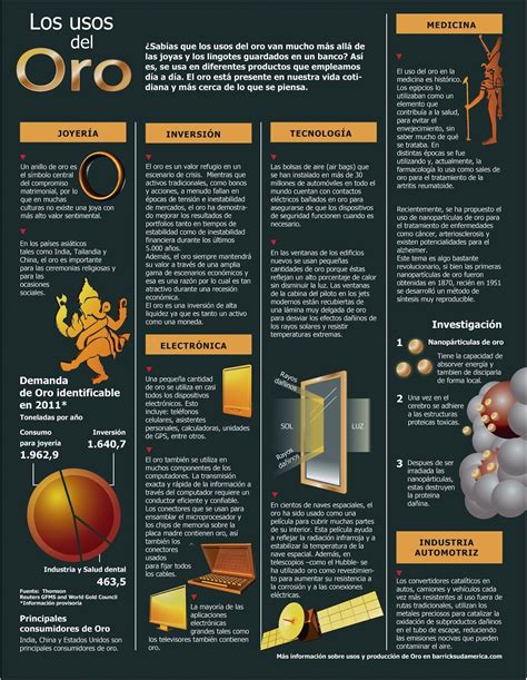 Aprende Sobre Los Distintos Usos Del Oro Infografia Mineria Oro