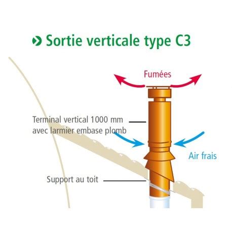 Terminal Ventouse Vertical Apollo Pp C Isotip Joncoux Prix Fum