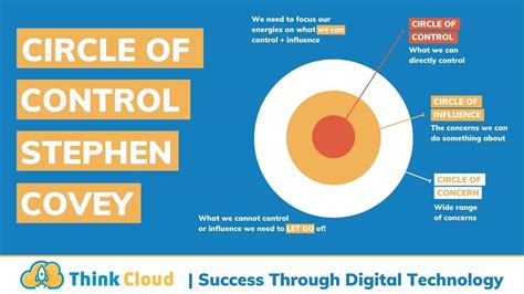 The Three Circles Of Influence In The Agile Mindset