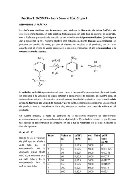 Practica Enzimas Juan Rigoberto Tejedo Practica Enzimas