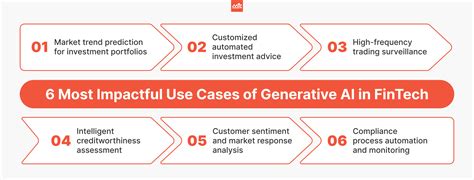 Generative Ai In Fintech Use Cases And Real World Examples