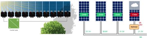 W W W Pv Optimizer Solar Optimizer Panel Real Time Mppt