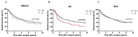 Ijms Free Full Text Role Of Pd L1 Expression In Non Small Cell Lung