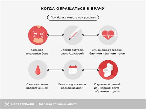 Обезбаливающие таблетки от боли в животе при месячных, поносе