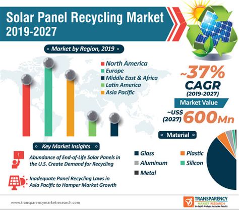 Solar Panel Waste Poverty Pollution Persecution