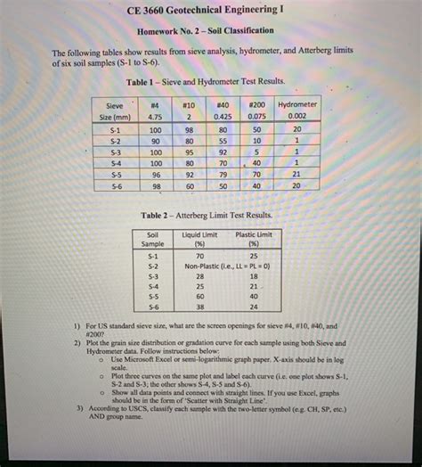 Solved CE 3660 Geotechnical Engineering I Homework No 2 Chegg