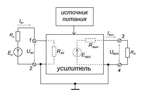 Доклад на тему усилитель