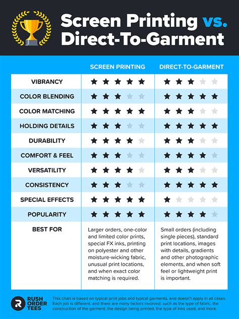 Digital Printing Vs Screen Printing Which Is Better