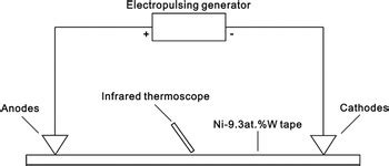 Influence Of Electropulsing Treatment On The Recrystallization And