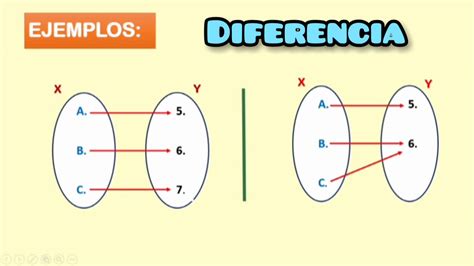 ComposiciÓn De Funciones FunciÓn Inyectiva Y Inversa Youtube