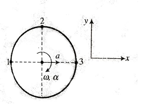 A Uniiform Disc Of Radius R Spins With Angular Velocity Omega And Angu