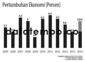 Pertumbuhan Ekonomi Persen DATATEMPO