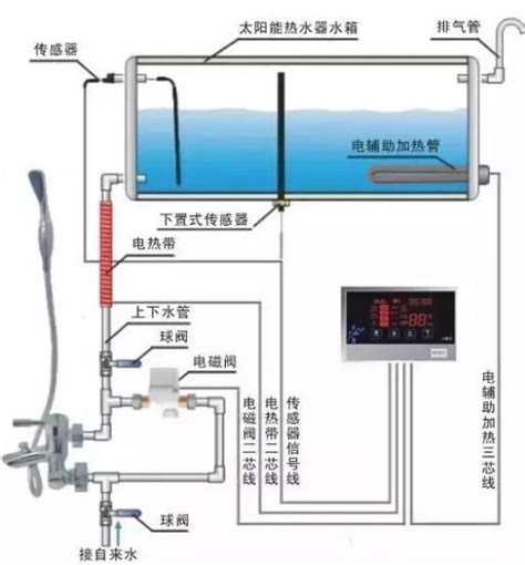 太阳能热水器安装方法 轻松安装太阳能热水器