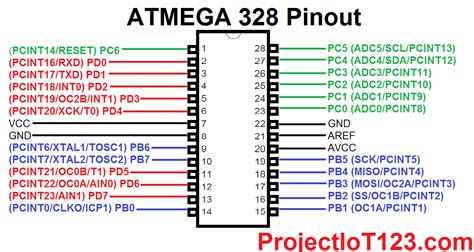 Arduino Nano Atmega P Pinout