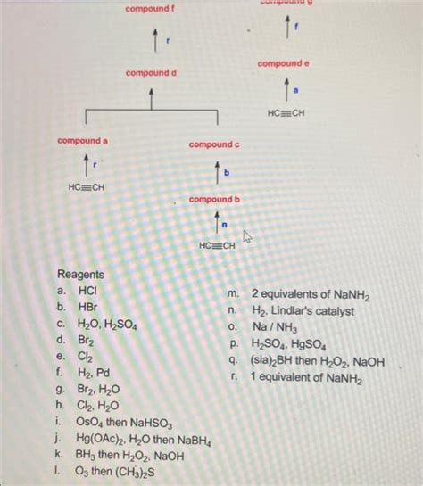 Solved The Above Synthesis Was Designed Using The Organic Chegg