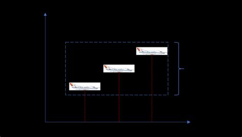 The indicated altitude significantly deviates from the true altitude of... | Download Scientific ...