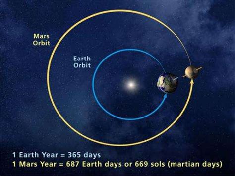 How can Mars sometimes be warmer than Earth?