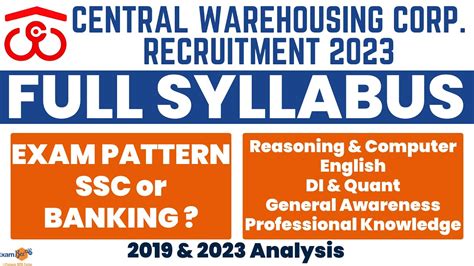 CWC Recruitment 2023 II Complete Syllabus For All Subjects II By Vikram