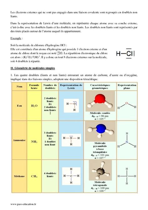 Représentation De Lewis Première S Cours Pass Education