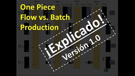 One Piece Flow Flujo De Una Pieza Vs Flujo En Lotes Explicado Al