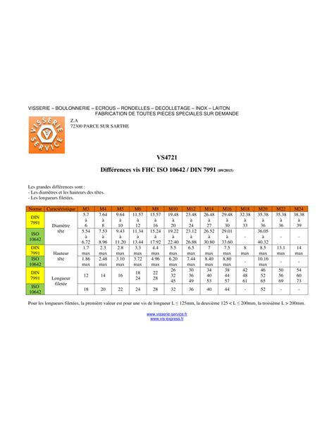 Vis métaux FHC tête fraisée empreinte hexagonale creuse Clé de 5 HC5