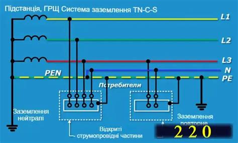 Про заземлення найпростішими словами