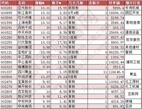 2023年3月20日涨停揭秘云游戏，网络游戏板块大涨赢家财富网