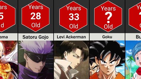 Comparison Age Of Different Anime Characters Youtube