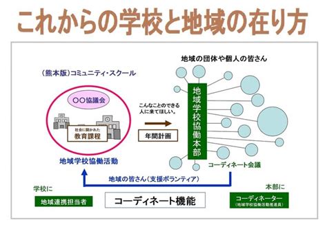 開かれた学校づくり Nacssee