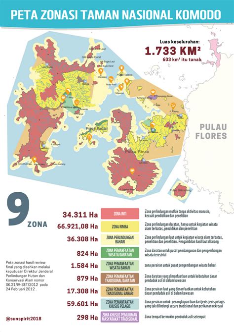 Peta Zonasi Kawasan Taman Nasional Komodo Sunspirit