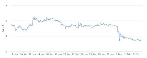 Criptomoeda Da FTX Desaba 40 Entenda O Motivo