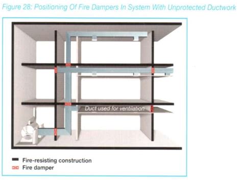 Smoke Extraction In Buildings Ppt