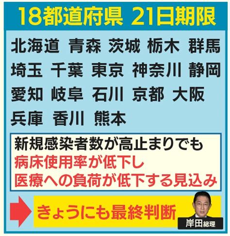 羽鳥慎一モーニングショー On Twitter 本日316「まん延防止措置全面解除？観光地は？」 来週21日に18都道府県がまん延防止