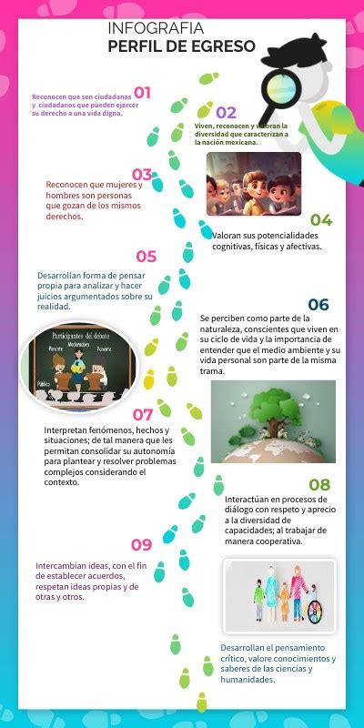 INFOGRAFIA 10 PERFIL DE EGRESO NEM | Genially
